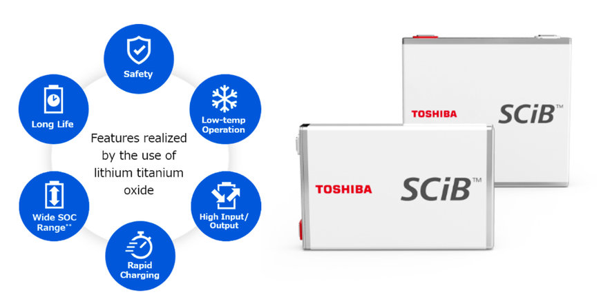 TOSHIBA: BATTERY ENERGY STORAGE SYSTEM MONITORING TECHNOLOGY CAN HELP ACHIEVE CARBON NEUTRALITY